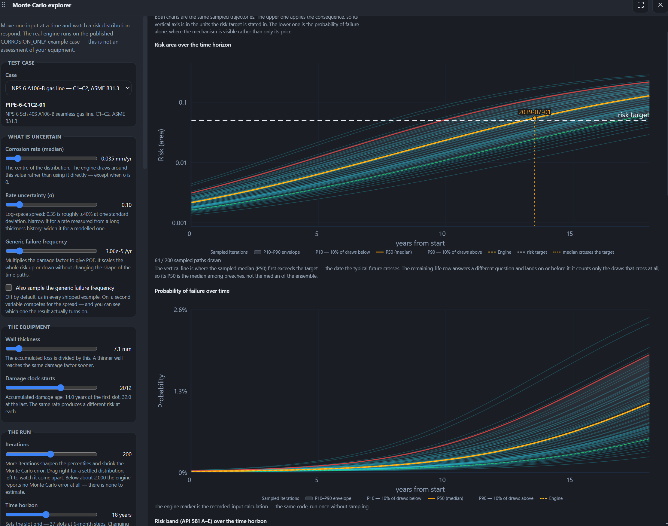 The Monte Carlo simulation view in Credo3D